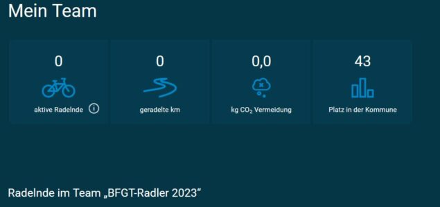 Stadtradeln mit der BfGT