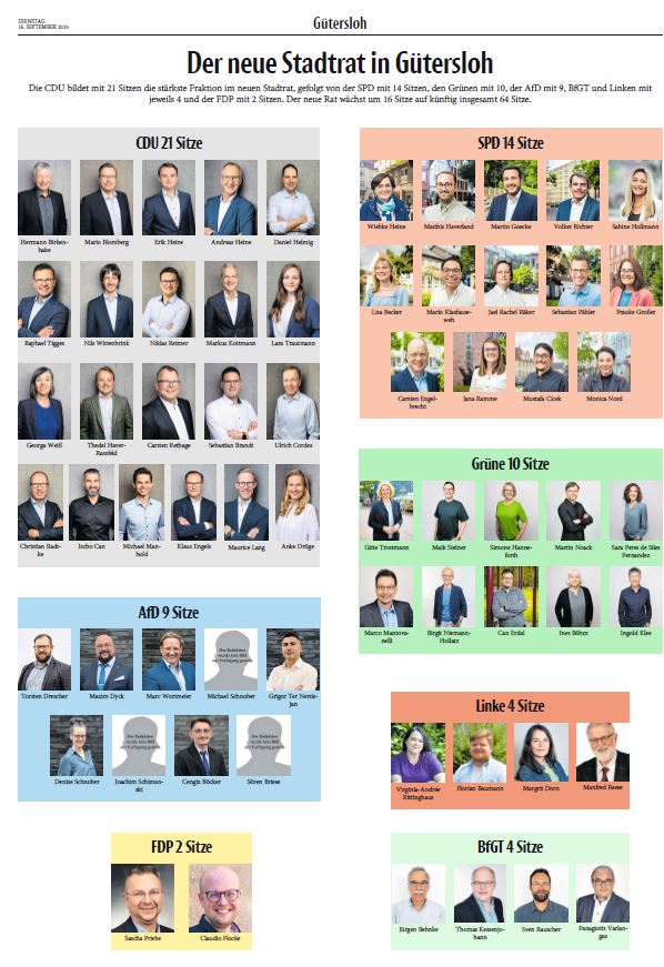 Ein Raster zeigt die Porträts der 58 Mitglieder des neuen Stadtrats von Gütersloh, gruppiert und farblich gekennzeichnet nach ihren politischen Parteien und der Anzahl der Sitze, die jede Partei innehat.